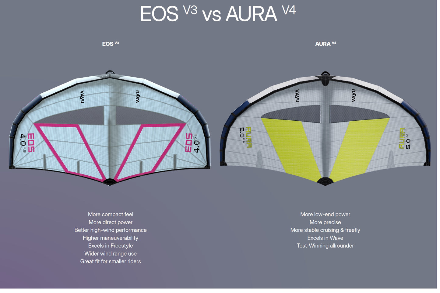 VAYU WORLD EOS V3