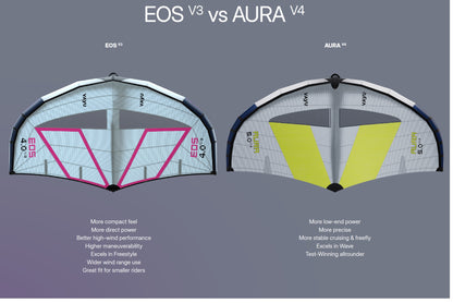 VAYU WORLD EOS V3
