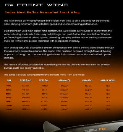 R2 Series Front Wings