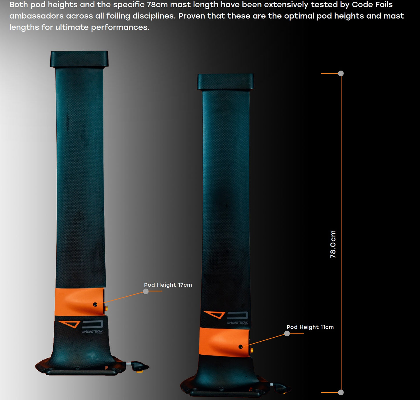 Code Foils x Foil Drive Integrated Mast