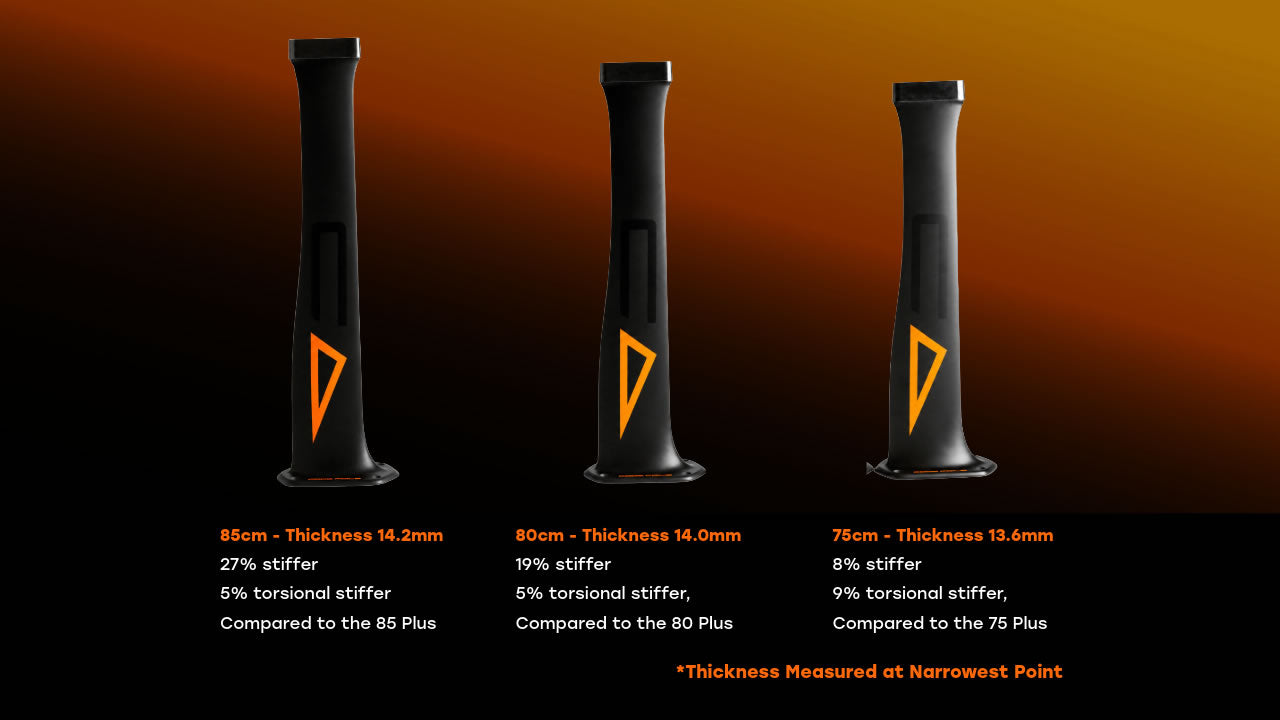 Black Series Mast